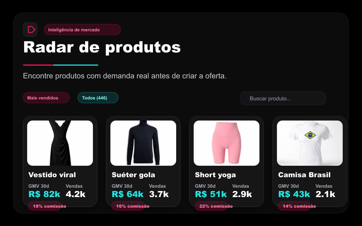 Radar de produtos com GMV, vendas e comissão